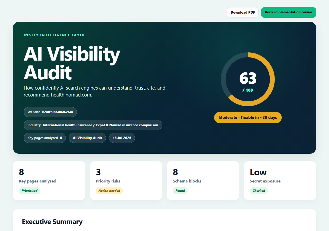 Cover of the 2026 State of AI Visibility report